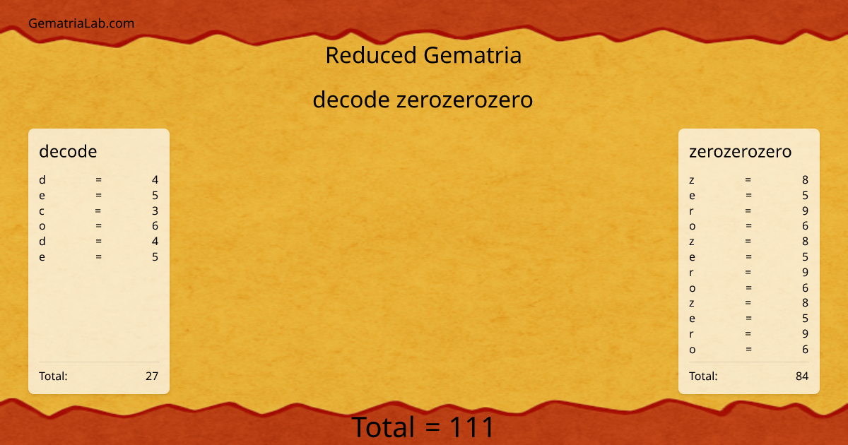 decode zerozerozero in reduced Gematria